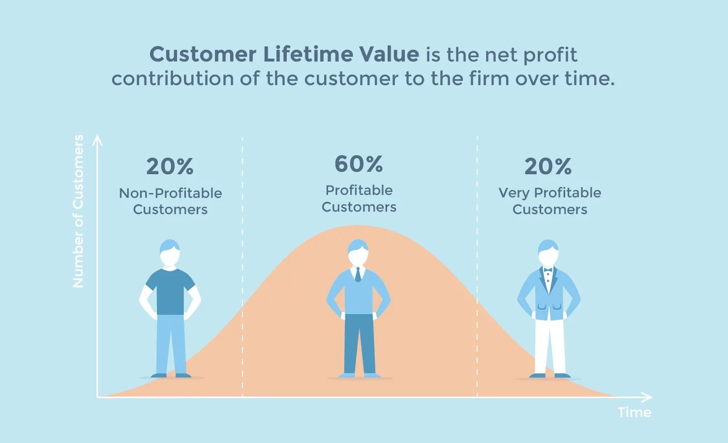 Life is a value. CLV customer Lifetime value формула. CLV это в маркетинге. Customer Lifetime value, пожизненная ценность клиента. Что такое CLTV клиента.