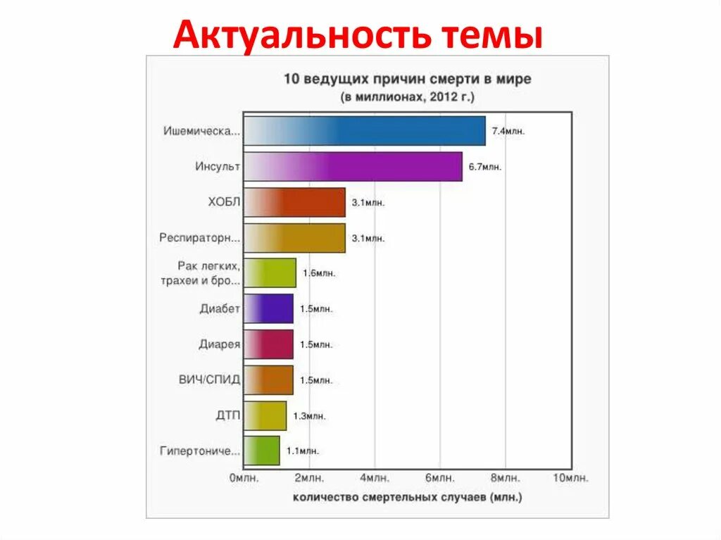 Ежедневно умирают в мире. Причины смертности в мире. причины смертности людей в мире.
