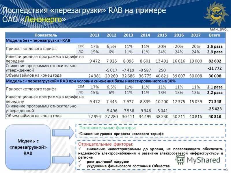 Тарифный уровень напряжения вн сн1 сн2 нн. Тарифы электроэнергии 2022. Единые котловые тарифы на 2023 год. Котел сверху и котел снизу в энергетике преимущества. Котловой тариф на передачу электроэнергии это.