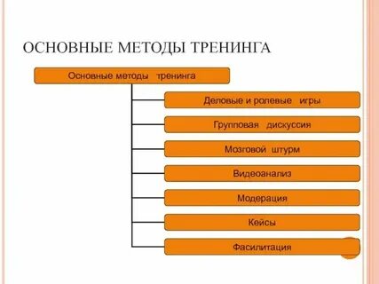 Система специальных тренингов