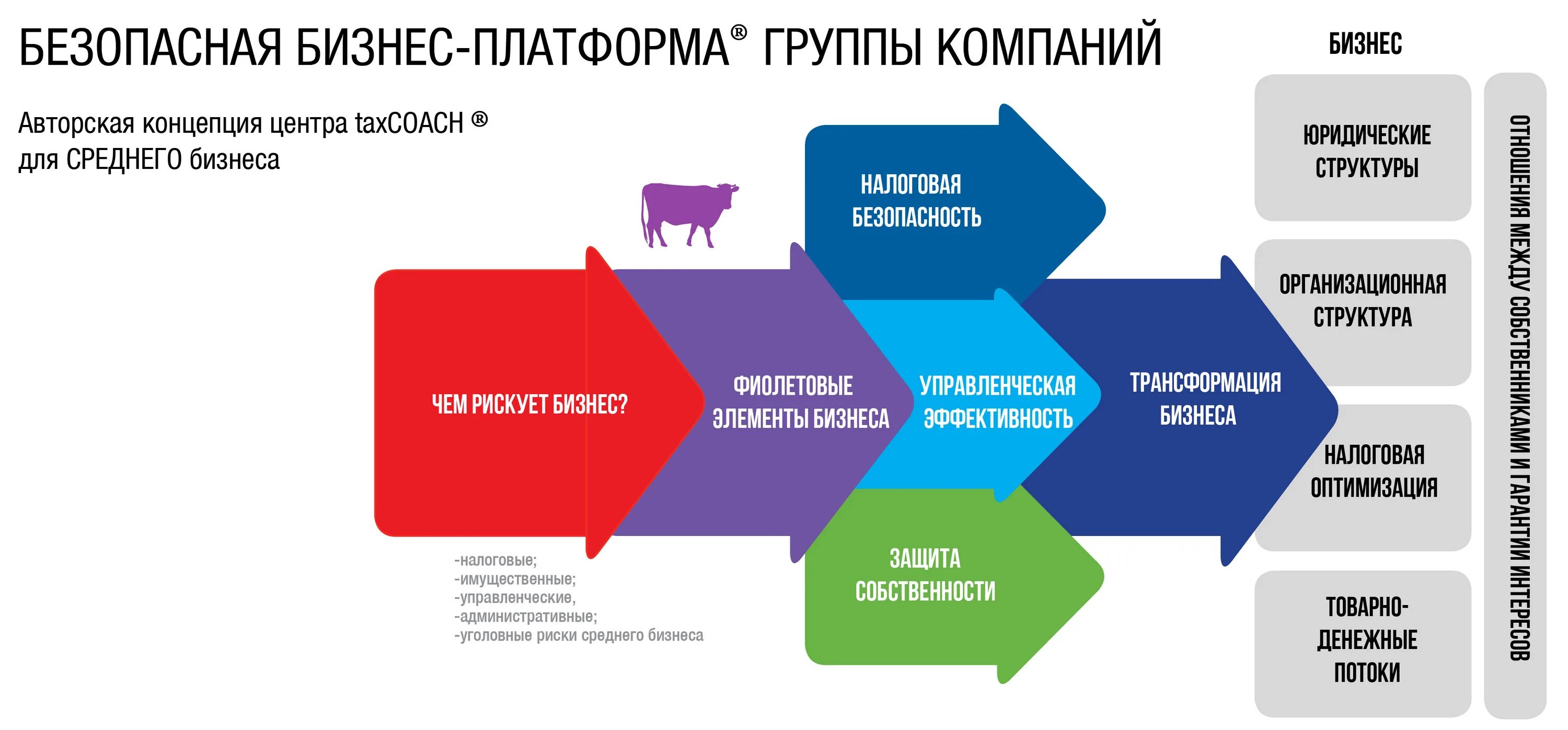 Платформенная бизнес модель. Элементы бизнеса. Бизнес площадка. Бизнес модель платформа