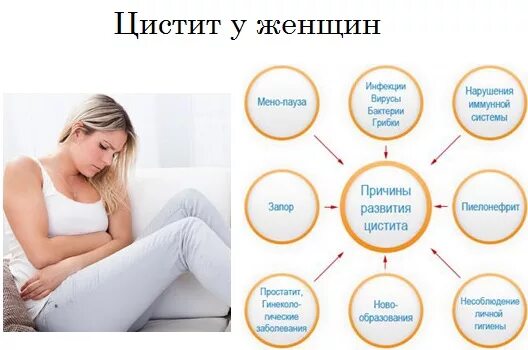 Цистит у женщин симптомы и причины. Цистит у женщин. цистит у женщин симптомы. причины цистита у женщин.