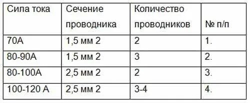 Сколько в сварочном меди. Сварка меди угольным электродом схема аппарата. Электрод для сварки скруток. Сила тока для сварки проводов. Ток для сварки медных проводов.