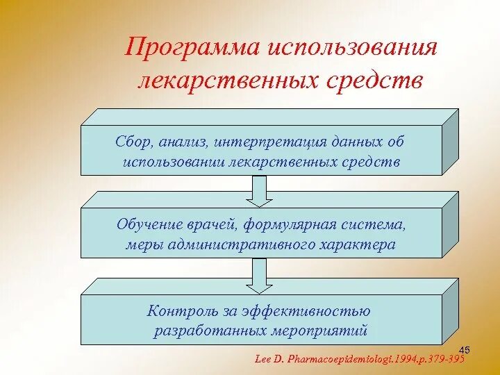 Сбор анализ и интерпретация информации. Программа использования лекарственных средств это. процедуры регулирующие сбор анализ и интерпретация данных это. формирование реестров отпущенных лс. формирование и утверждение перечней лекарственных препаратов это.