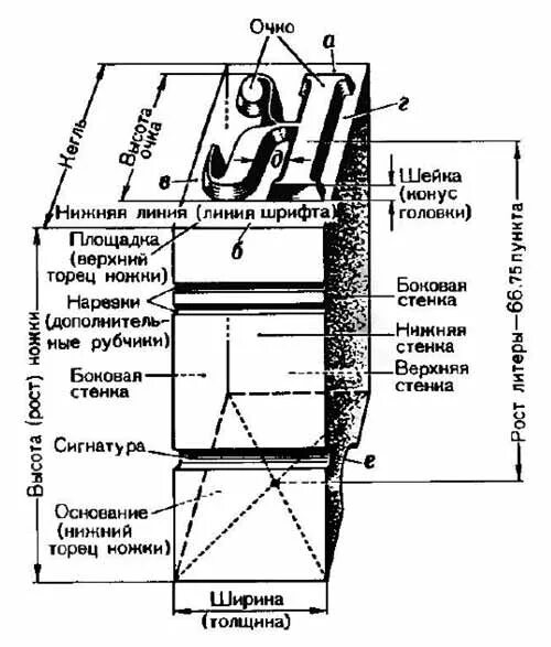 разноцветные буквы из книг и фильмов. металлические буквы литеры. типографский гарт. размер шрифта в типографских пунктах. размер типографского шрифта.
