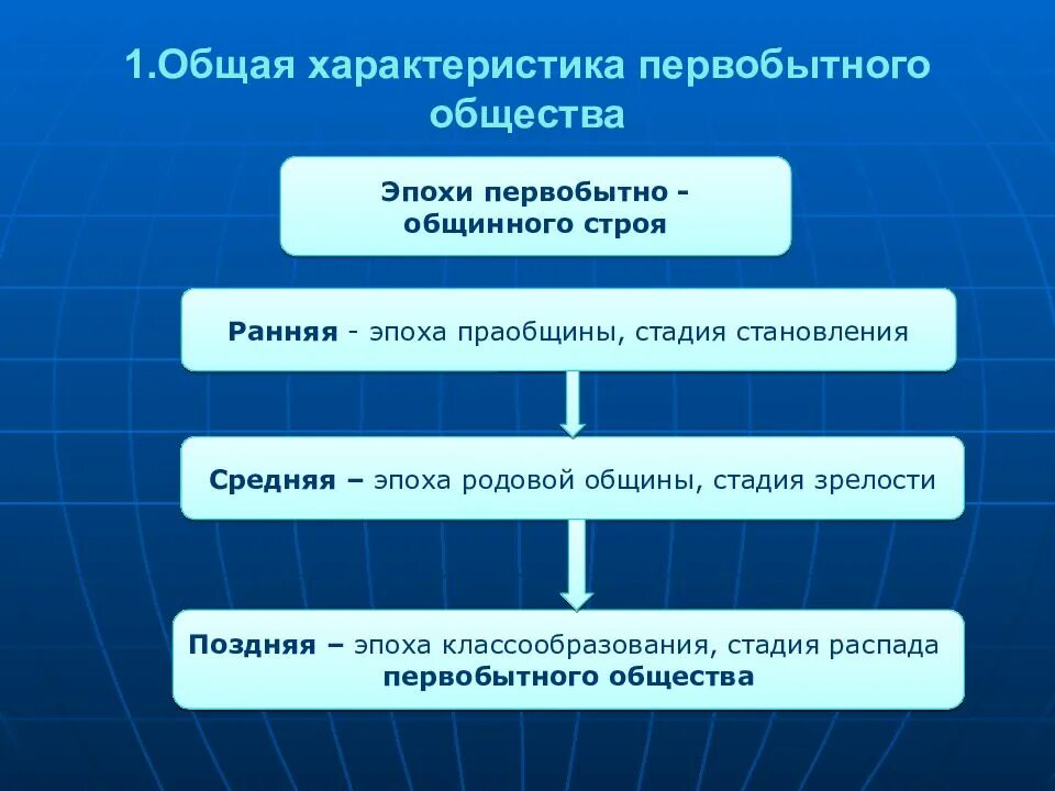 Нормы власти первобытного общества. Общая характеристика первобытного общества. Характеристика первобытного общества. Общая характеристика первобытнообщинного строя. Основные черты первобытного общества.