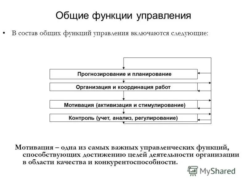 социально психологические функции менеджмента
