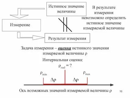 Величина являющаяся разностью
