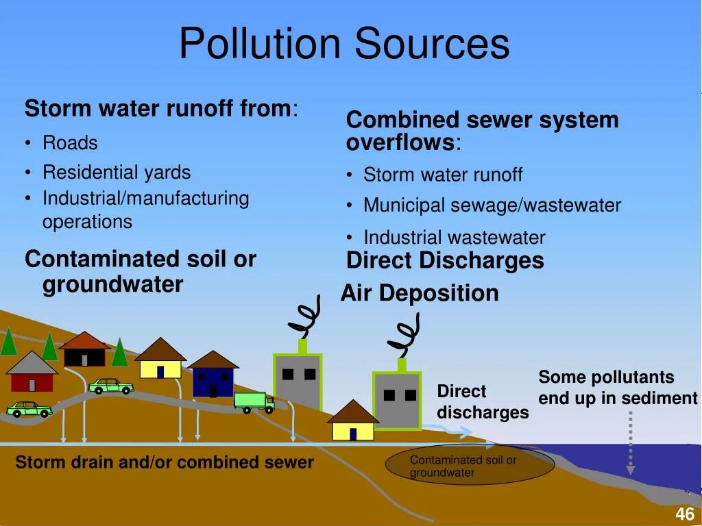 Topic environmental. Pollution Control methods. How to prevent Water pollution. Diagram pollution. Инфографики pollution для уроков по английскому.