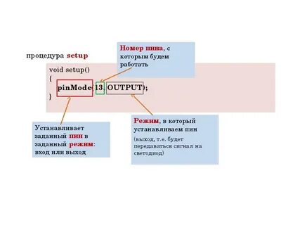 Сколько раз выполняется процедура void setup