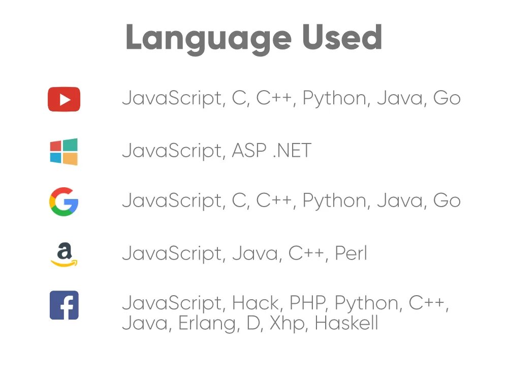 JAVASCRIPT. JAVASCRIPT developer. Js what?!. Приложения написанные на JAVASCRIPT.