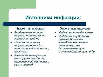 Экзогенное распространение инфекции