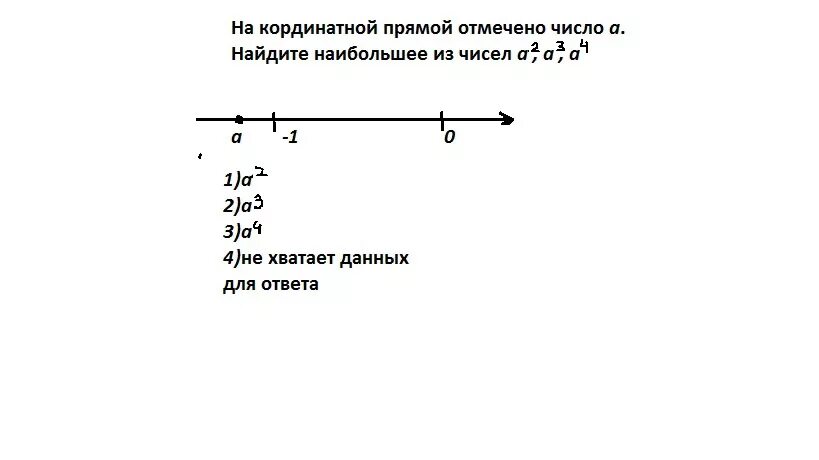 На координатной прямой отмечено число а. Найдите координатной прямой отмечено число а. На числовой прямой отмечены числа a b. Отметить числа на числовой прямой.