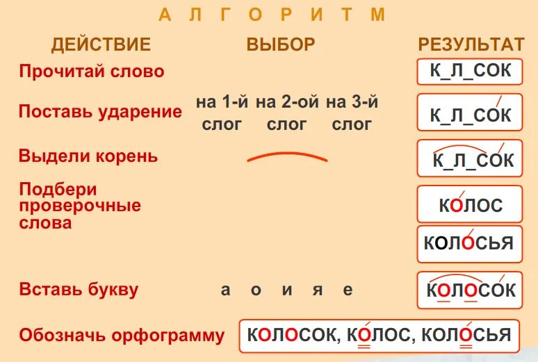 Корень в слове третий. Безударный гласный в корне слова 3 класс. Безударные гласные в корне слова 3 класс. Безударная гласная правило 3 класс. Безударная гласная 3 класс слова.