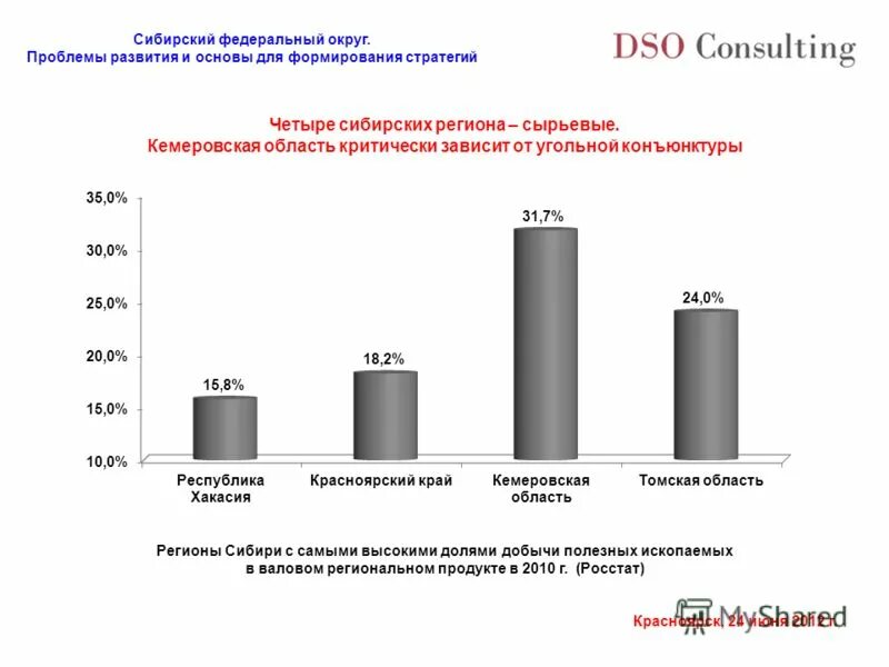 проблемы развития северо кавказского. перспективы развития цфо. северо кавказский округ особенности. проблемы южного федерального округа. проблемы и перспективы развития центральной.