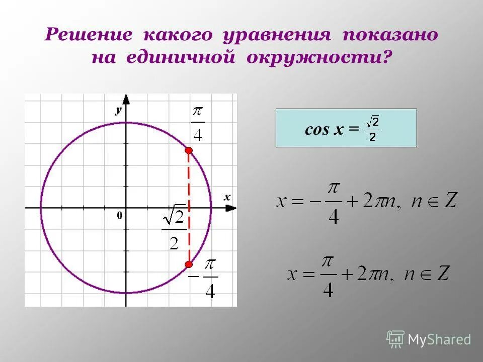 Решение уравнения х 9 7. Решение тригонометрических уравнений с помощью единичной окружности. Решение уравнений с помощью единичной окружности. Уравнение единичной окружности. Решения уравнения на единичной окружности.