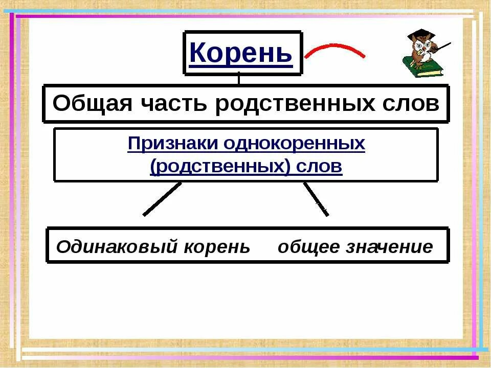 Правило корня 3 класс. Корень слова. Корень слова 2 класс. Корень слова однокоренные слова. Корень однокоренные слова 2 класс.