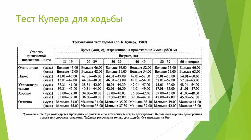 Комплекс купера. Таблица Купера для ходьбы. Система оздоровления Купера. Аэробика Купера таблицы. Тест Купера.