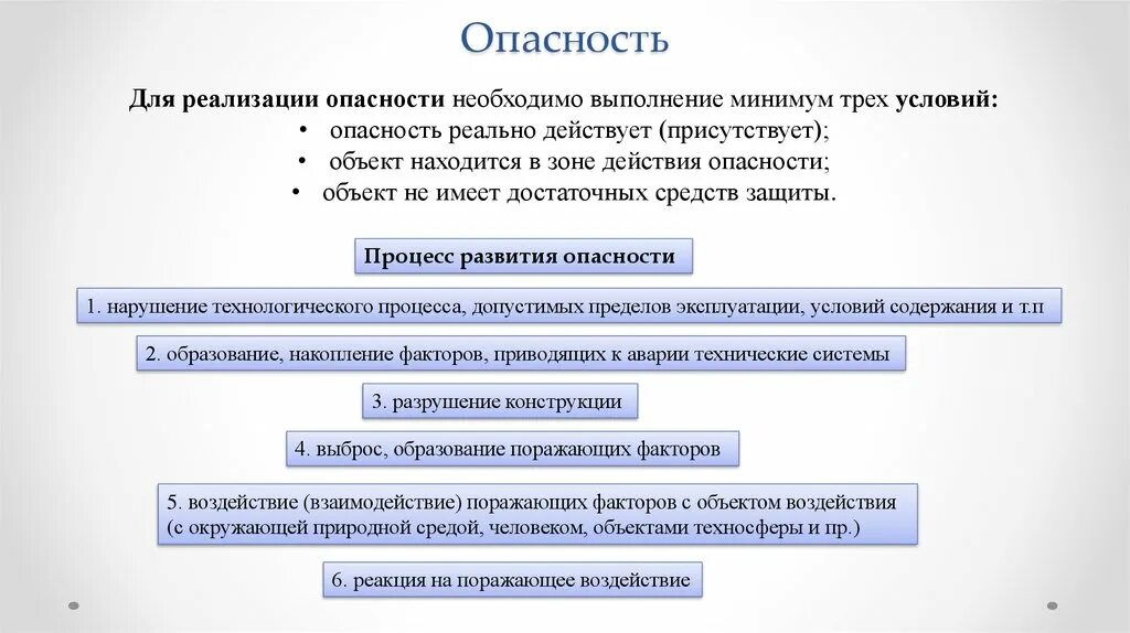 Условие реализации опасности