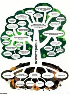Система психологических ценностей