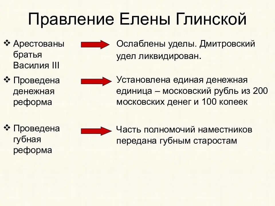 4 губная реформа. Правление Елены Глинской реформы. Губная реформа Елены Глинской.