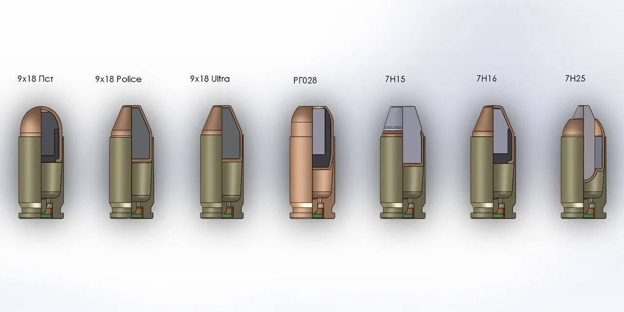 3 x 57 6. 9x19 мм патрон с пулей ПСТ, инд. 7н21. Патрон Браунинг 9,х17. Патрон 9x18 чертеж. Патрон 9х18 диаметр гильзы.