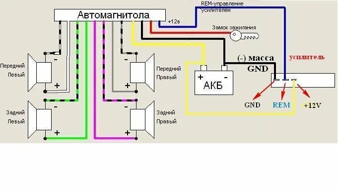Схема подключения питания автомагнитолы 1din. Схема подсоединения магнитолы в автомобиль. Схема штатной магнитолы на пежо 206. Куда идут провода от магнитолы. Куда идут провода от магнитолы.