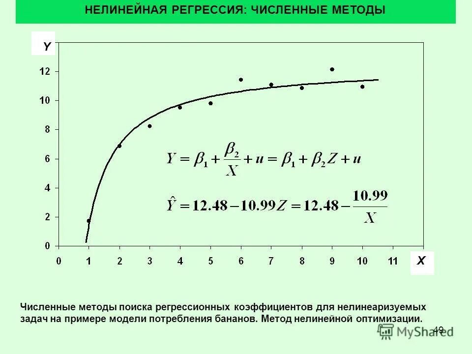 Среди предложенных нелинейных зависимостей нелинейной по параметрам. Среди предложенных нелинейных зависимостей нелинейной по параметрам. Среди предложенных нелинейных зависимостей нелинейной по параметрам. Среди предложенных нелинейных зависимостей нелинейной по параметрам. Нелинейная модель внутренне нелинейная.