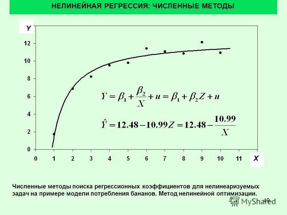 Построить линейную модель регрессии