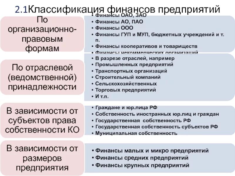 Финансы предприятия особенности. Классификация финансов. Классификация финансов предприятия. Классификация финансовых ресурсов предприятия. Классификация финансовых ресурсов организации.