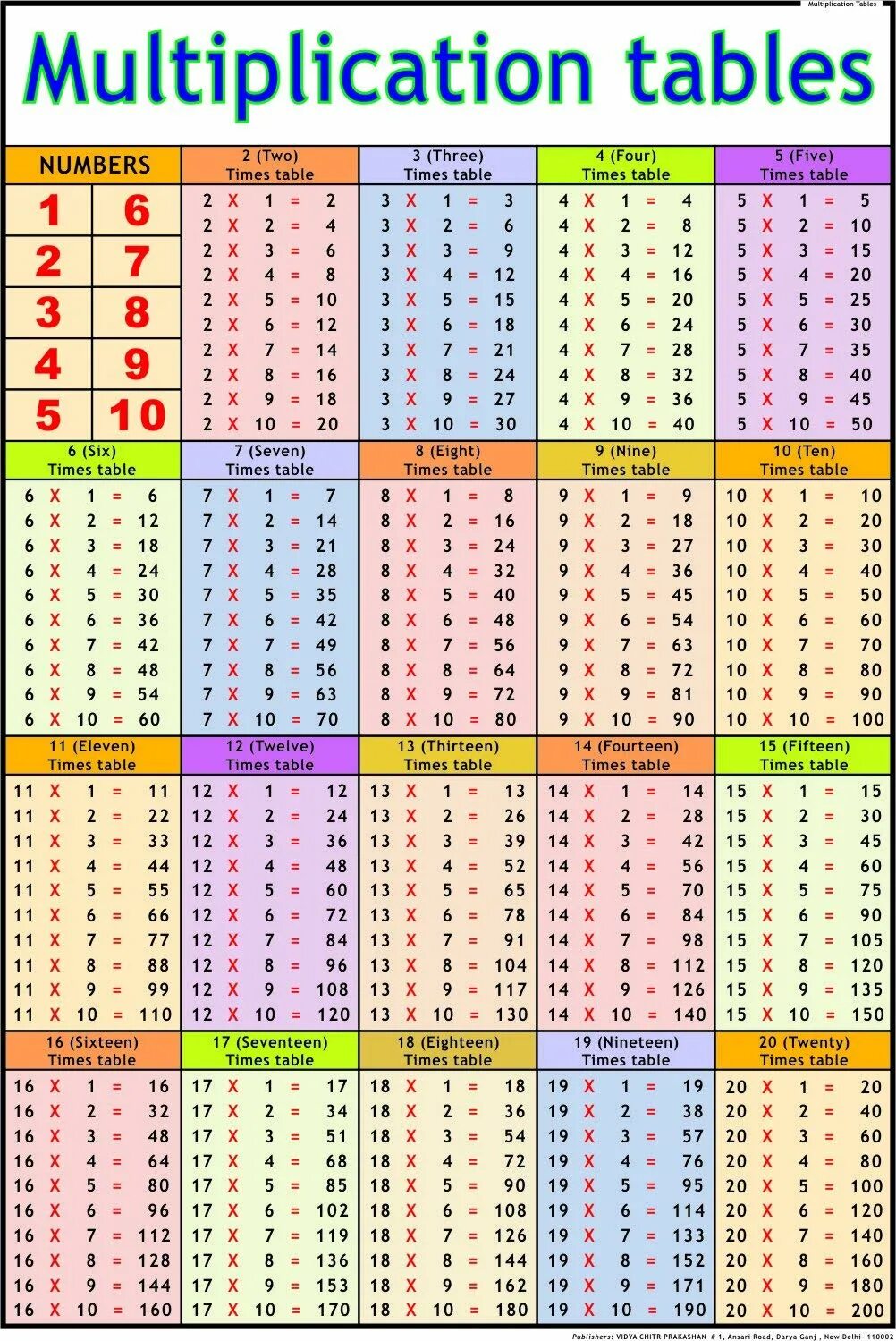 Tables 1 2