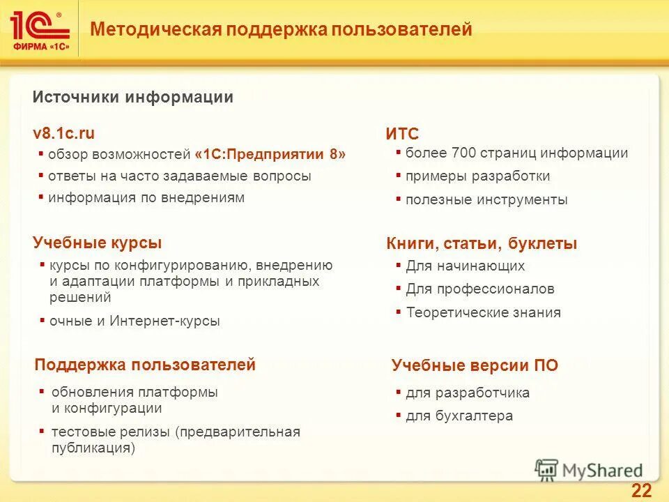 1с язык программирования пример. 3. Программист 1с: предприятие 8. Отметьте типовые конфигурации «1с:предприятие 8». 1с разработка примеры.