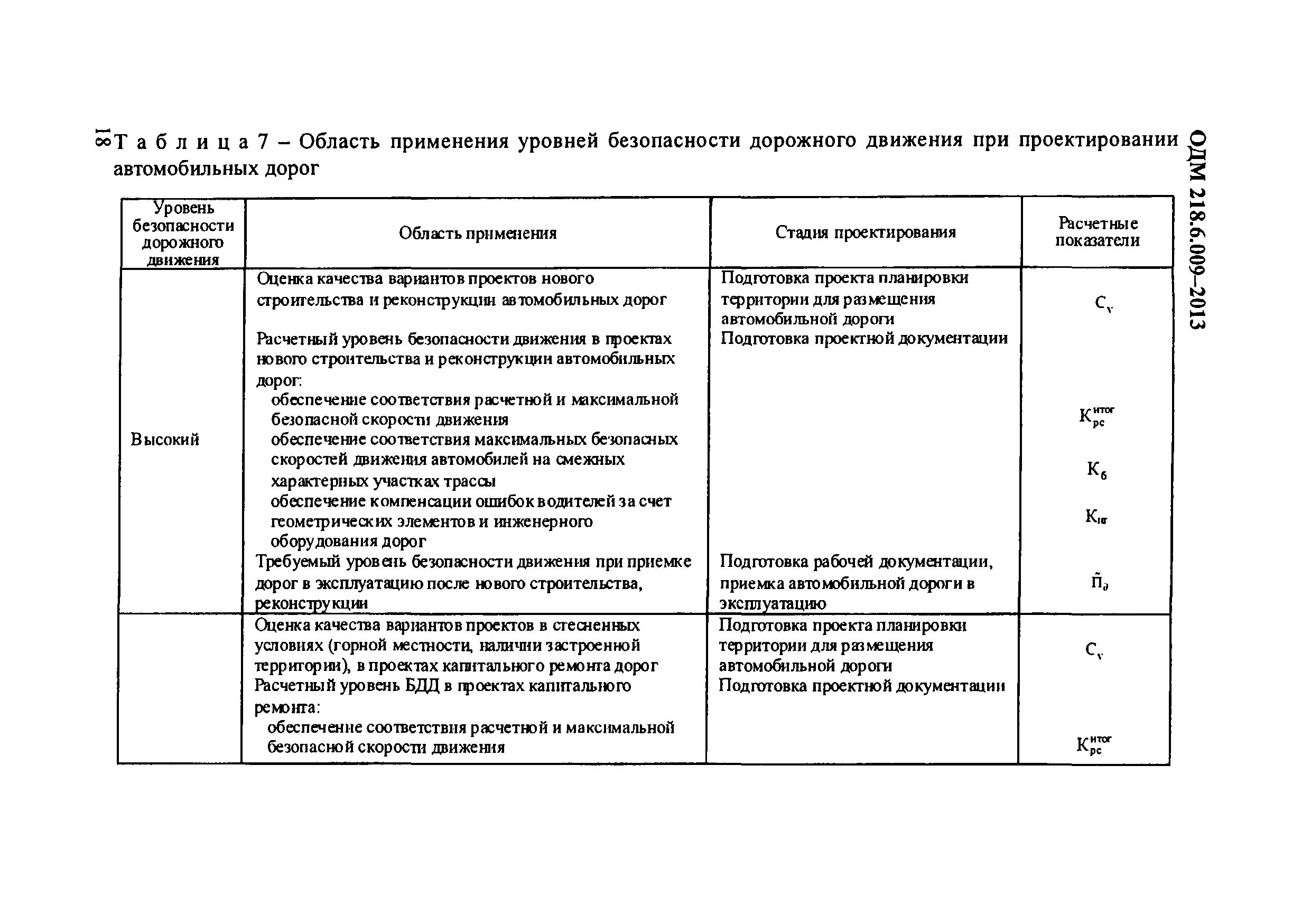 Показатель безопасности движения. Оценка уровня безопасности движения. Показатель безопасности движения это. Критерии оценки проекта по безопасности дорожного движения:. Уровень ответственности автомобильной дороги.