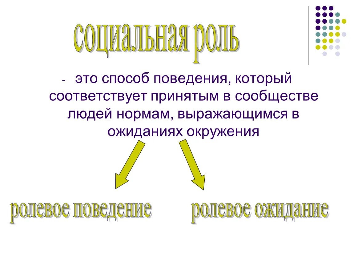 Ролевые ожидания примеры. Способы поведения. Способы поведения человека. Ролевые ожидания это в психологии. Ролевое поведение.