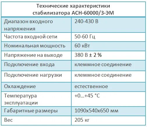 диапазон стабилизации