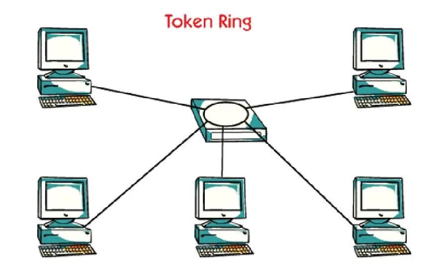 Концентратор token-Ring (8228 mau). Токен ринг топология. Локальная сеть token Ring. Активный монитор token Ring. Token method