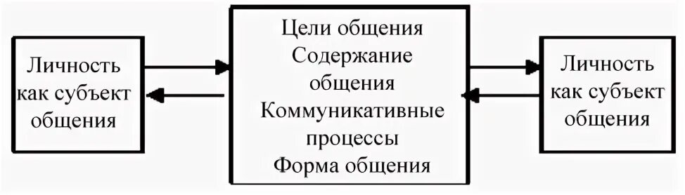 Ученик как субъект общения