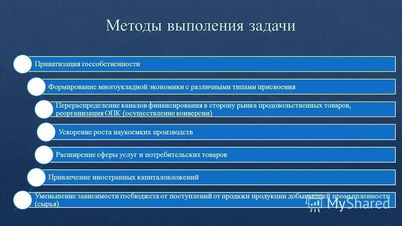 Многоукладность российской экономики. Создание многоукладной экономики. Многоукладность. Черты многоукладной экономики. Многоукладная.