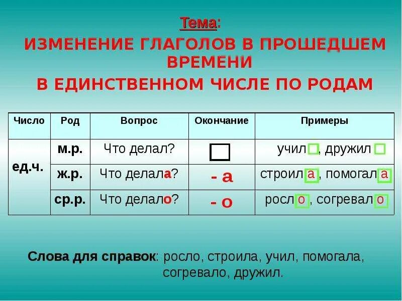 Окончания глаголов единственного и множественного числа. Определение рода глагола. изменение глаголов по родам 3 класс. как определить род глагола. род глаголов в прошедшем времени.