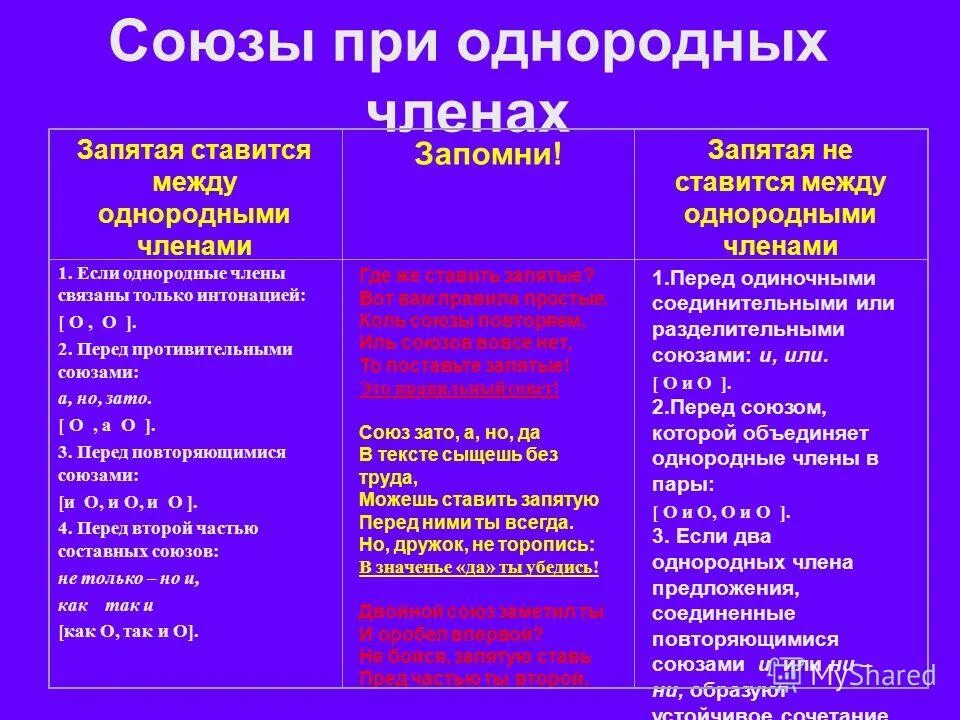 Предлог перед однородными членами. Союзы при однородных членах. Союзы при однородных членах предложения. Выдели Союзы при однородных членах.. Составные Союзы при однородных членах.