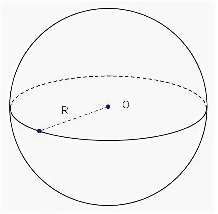 Найти объем шара если радиус 5. Пусть объем шара радиуса r а s площадь. Шар радиус r = 10,0 см. Объем шара радиуса р. Шар радиуса Эпсилон.