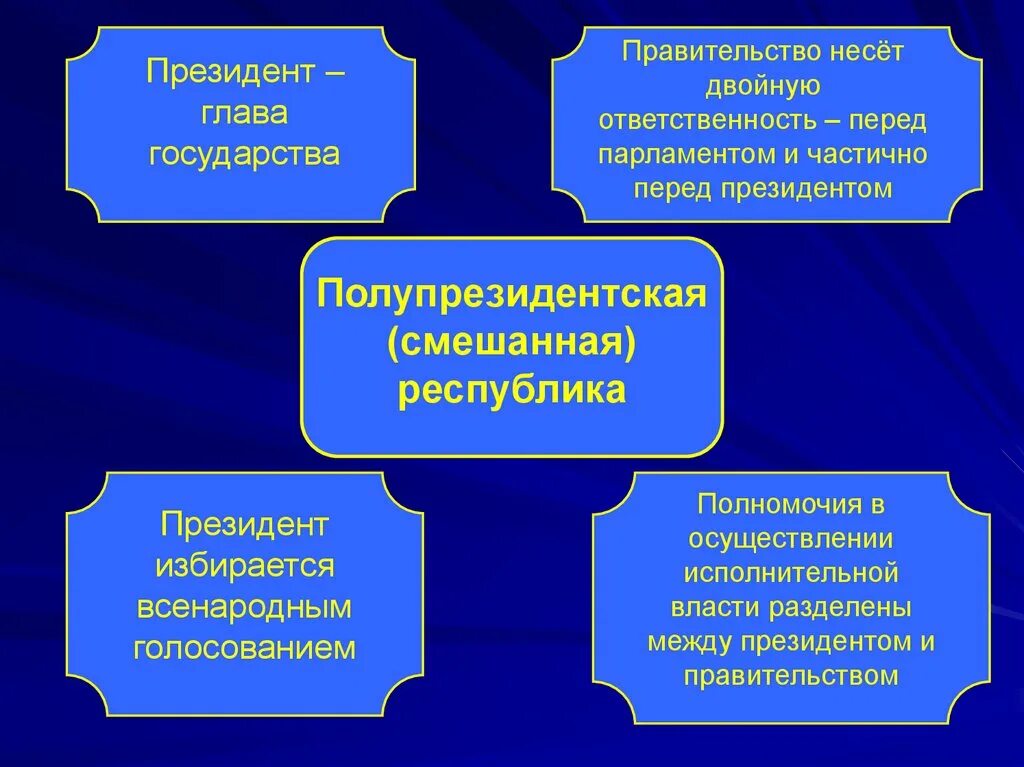 Правительство несет ответственность:. Президентской Республике правительство несёт ответственность. Ответственность правительства перед президентом характерно для. В смешанной Республике правительство несет ответственность. Что называют республикой