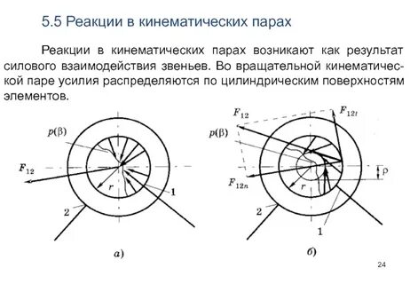 Динамика механизмов