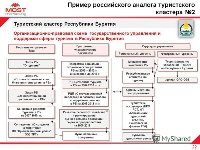 государственные программы бурятии