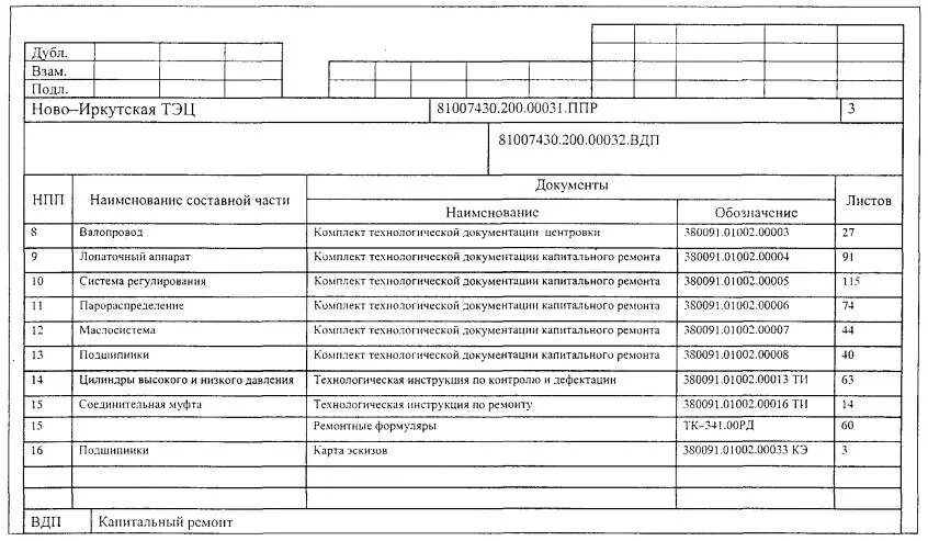 Ремонтная ведомость оборудования образец. Технологической документация в ППР. Составление Графика ППР электрооборудования. ППР В электроустановках.