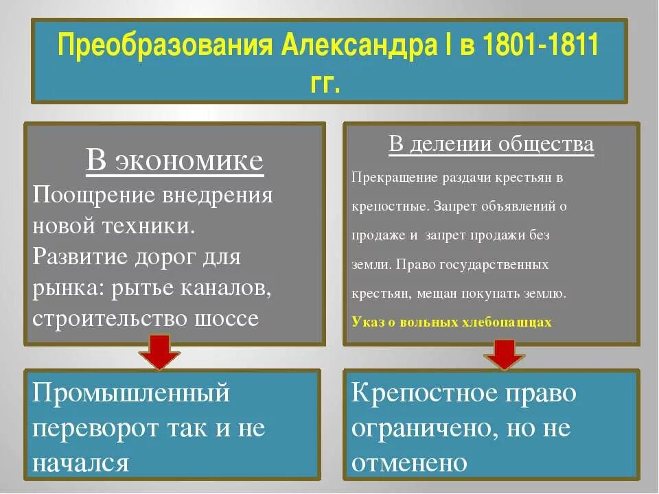 Реформа как форма преобразования общества