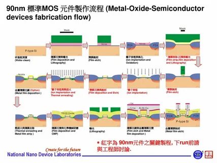 Semiconductor device