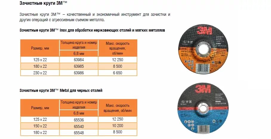 Расход кругов шлифовальных на 1м2 по металлу. Расход кругов шлифовальных на 1м2 по металлу. Расход кругов шлифовальных на 1м2 по металлу. Шкурка абразивная зерно 200. Шлифовальный круг расход.