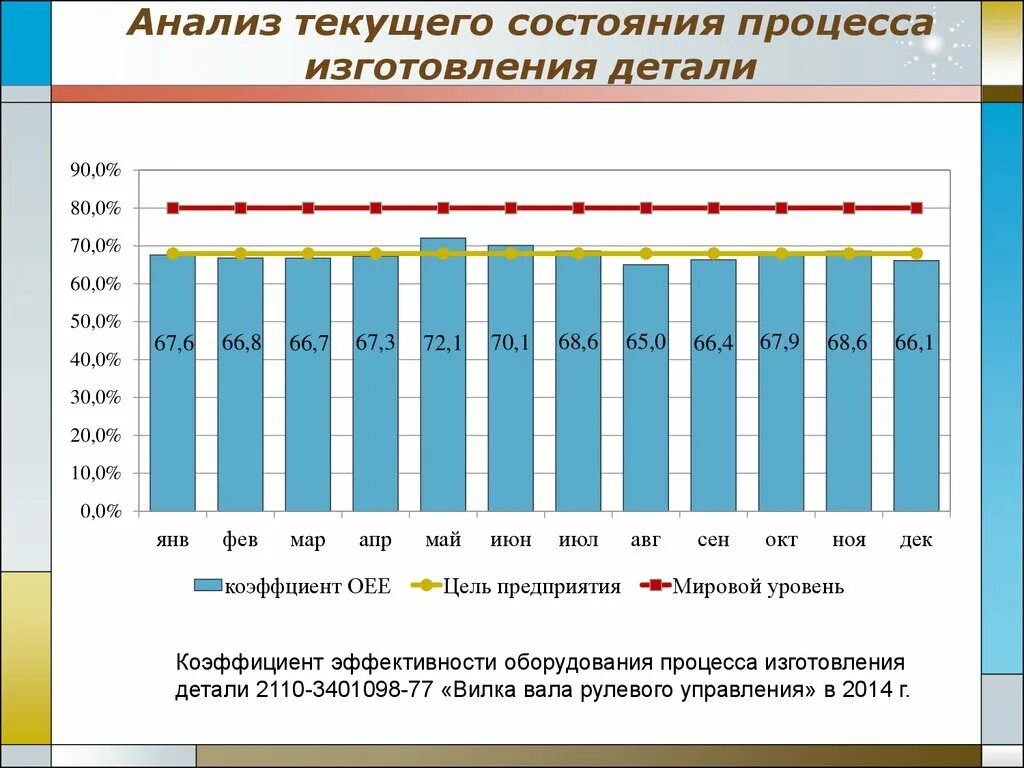 Анализ текущего положения. Анализ текущего состояния компании. карта текущего состояния разработки. анализ текущего состояния картинки. как делать анализ текущего состояния.