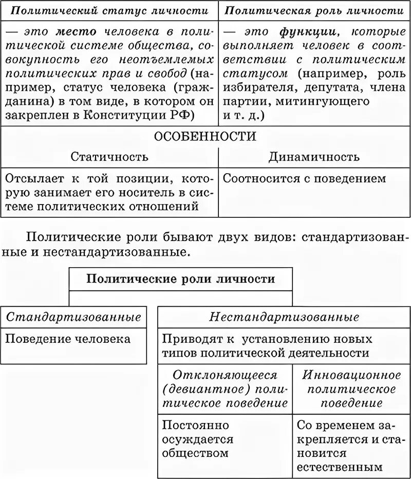 Политический статус характеризуется. Политический статус личности обществознание. Политически статут личномти. Политический статус характеризуется. Политический статус характеризуется.